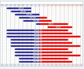 Best Synthetic Oils On The Market - Reviews and Comparison ...